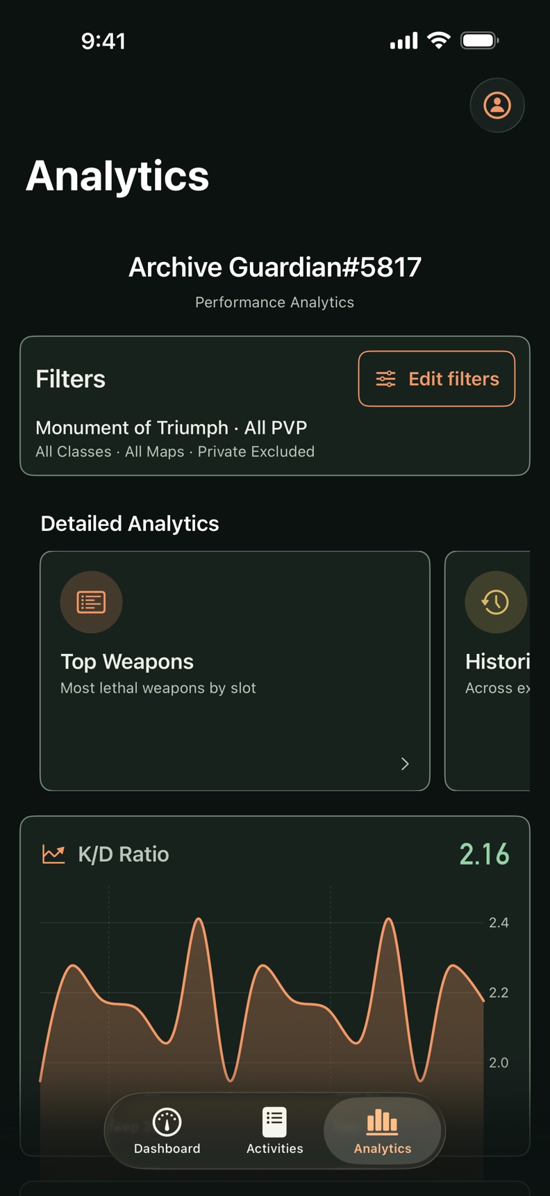 Analytics view with Crucible performance breakdowns