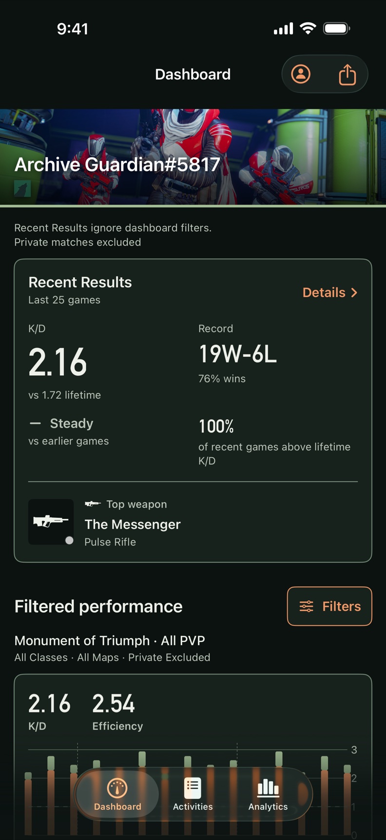 Last Banner Dashboard showing a Guardian's Crucible overview