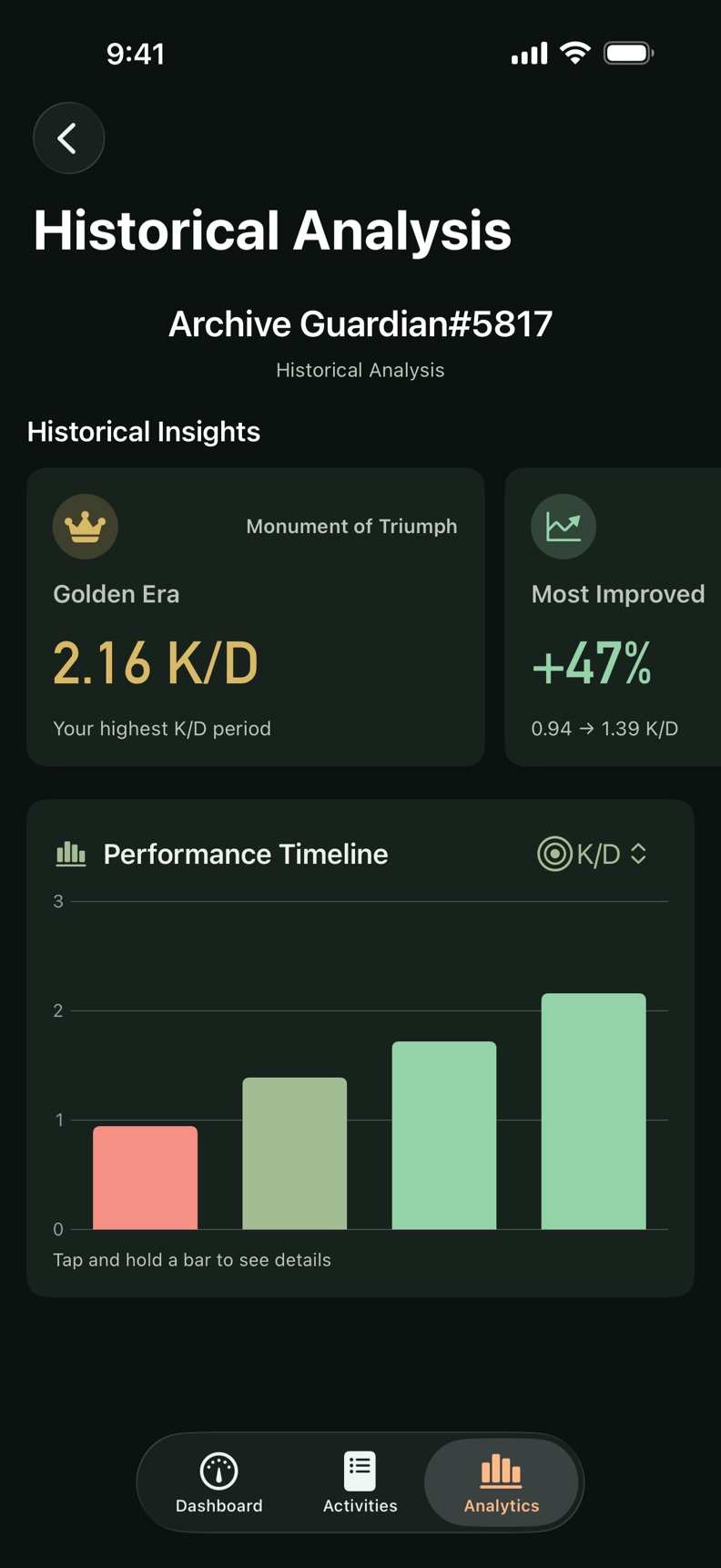 Historical Analysis comparing performance across eras