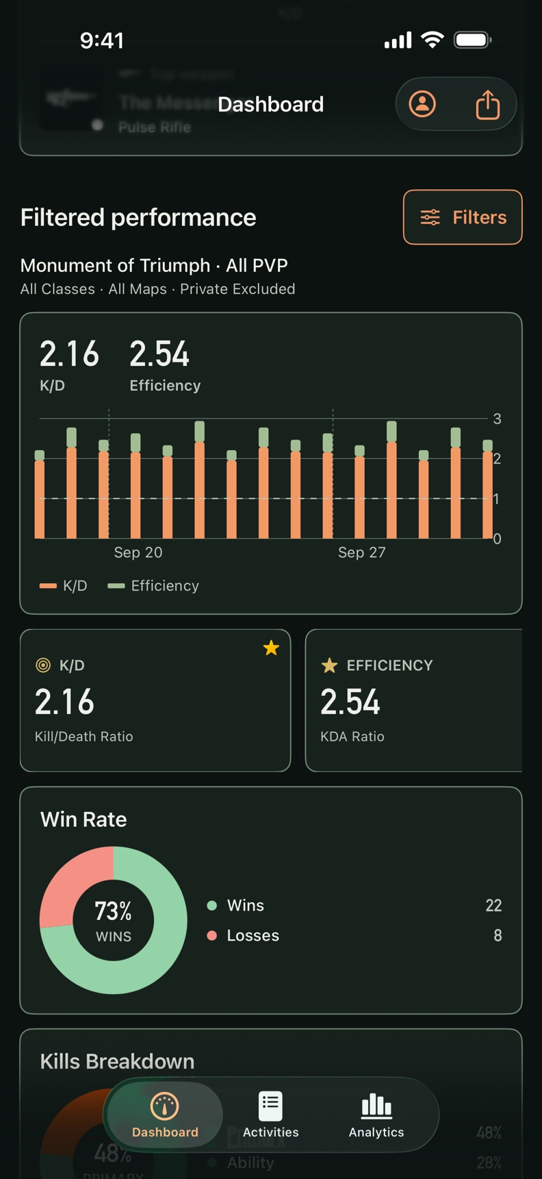 Performance Trends chart across recent Crucible matches