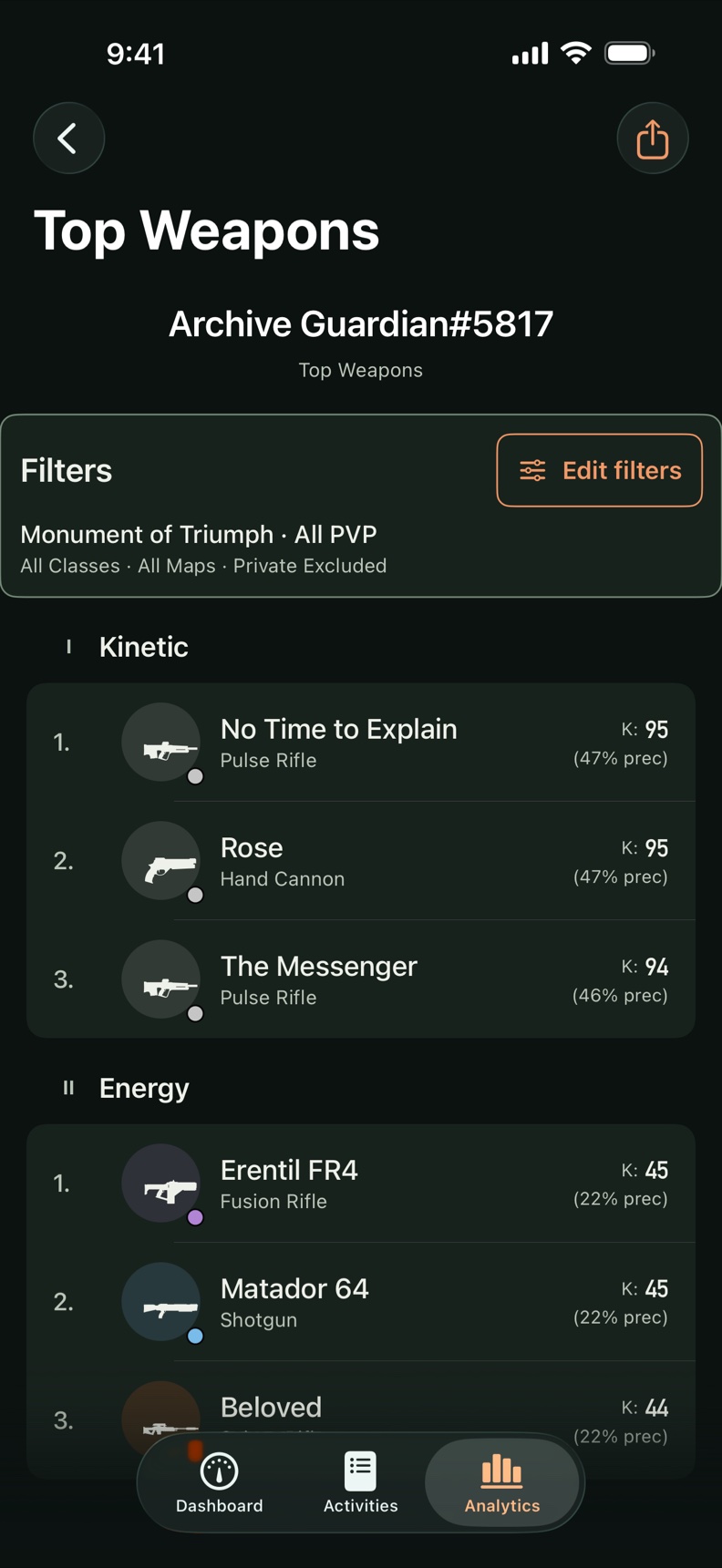Top Weapons ranked by Crucible kills