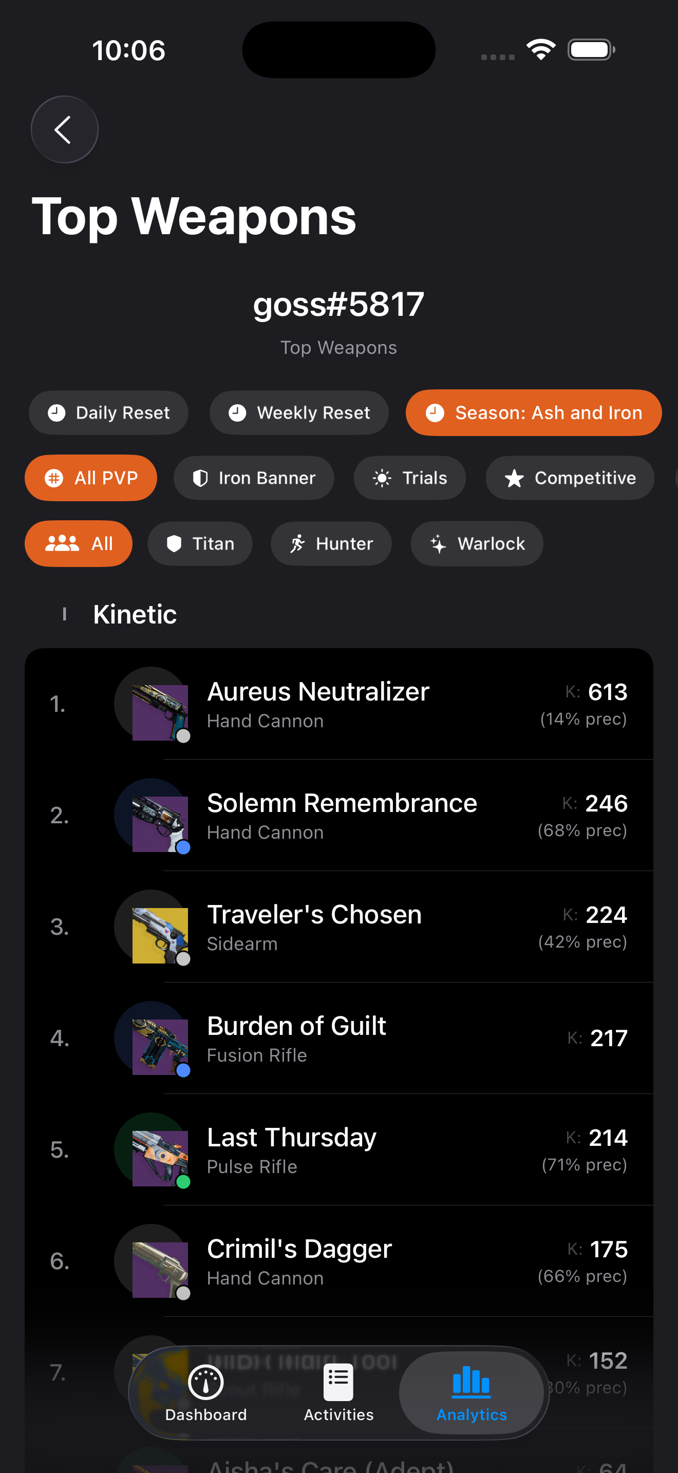 Top weapons rankings